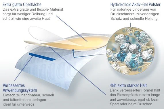 Hansaplast Blasenpflaster Klein, PZN:10779438 4 Hansaplast Blasenpflaster Klein, PZN:10779438 – Bild 2